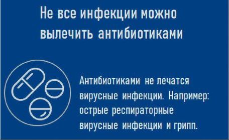 Антибиотики_баннер